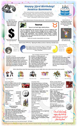 stylish sample 1988 birthday gift idea for woman or man