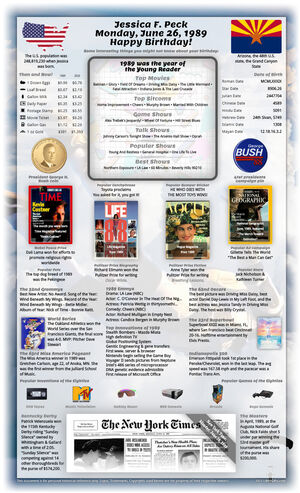 special sample 36th birthday gift for woman or man