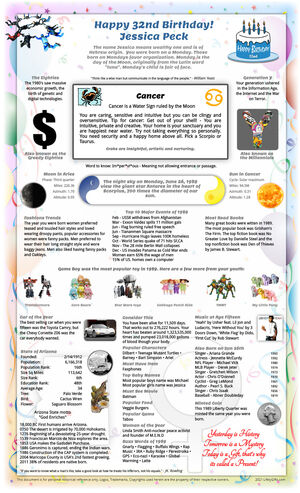 special sample 1989 birthday gift idea for woman or man