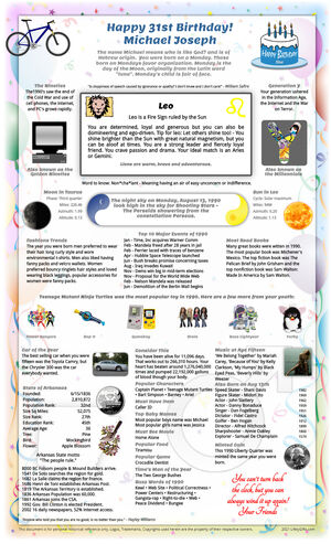 fabulous sample 1990 birthday gift idea for woman or man