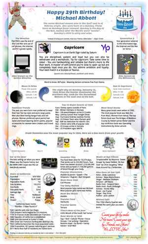 exceptional example 1992 birthday gift idea for woman or man