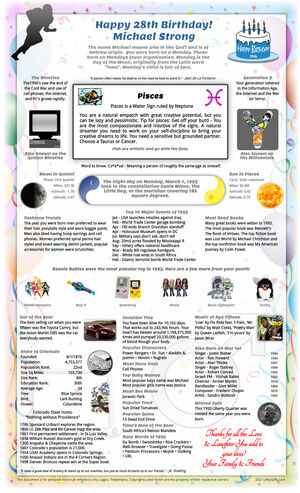 excellent sample 1993 birthday gift idea for woman or man