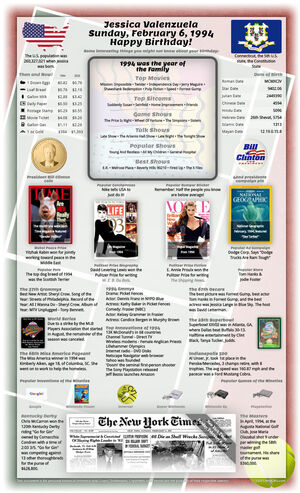 unique sample 31st birthday gift for woman or man