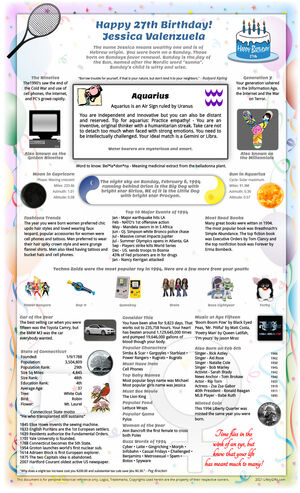 unique sample 1994 birthday gift idea for woman or man