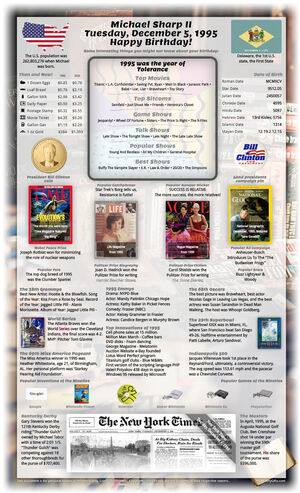 interesting sample 30th birthday gift for woman or man