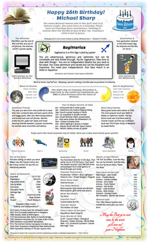 interesting sample 1995 birthday gift idea for woman or man