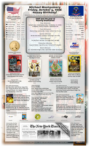 amazing example 29th birthday gift for woman or man