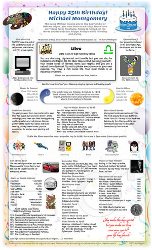 amazing example 1996 birthday gift idea for woman or man