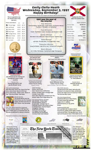 funny example 28th birthday gift for woman or man