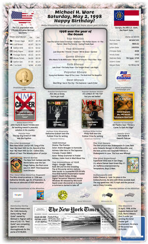 fun sample 27th birthday gift for woman or man