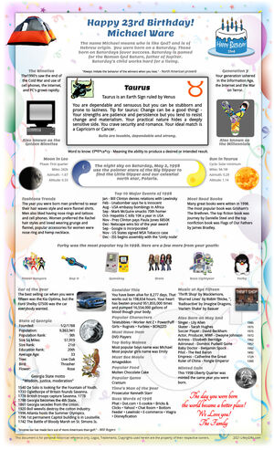 fun sample 1998 birthday gift idea for woman or man