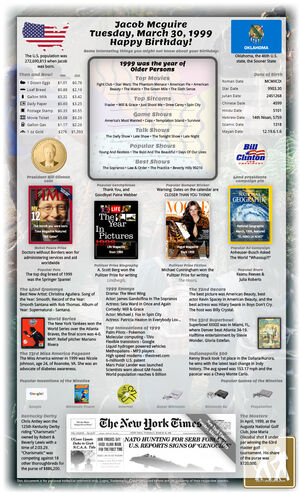 thoughtful example 26th birthday gift for woman or man