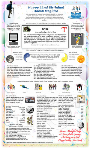 thoughtful example 1999 birthday gift idea for woman or man