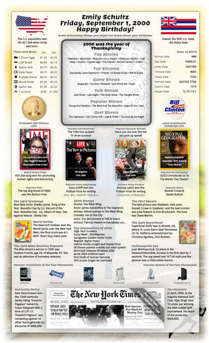 interesting example 25th birthday gift for woman or man