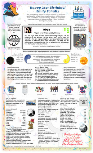 interesting example 2000 birthday gift idea for woman or man