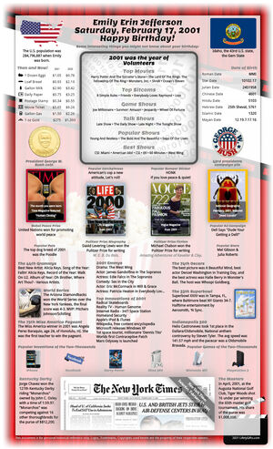 distinctive sample 24th birthday gift for woman or man