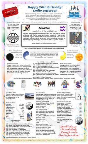 distinctive sample 2001 birthday gift idea for woman or man