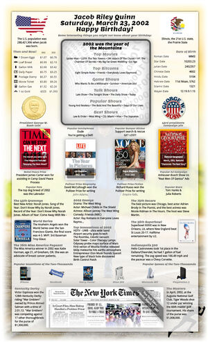 informative example 23rd birthday gift for woman or man