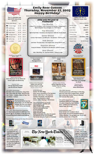 memorable sample 22nd birthday gift for woman or man