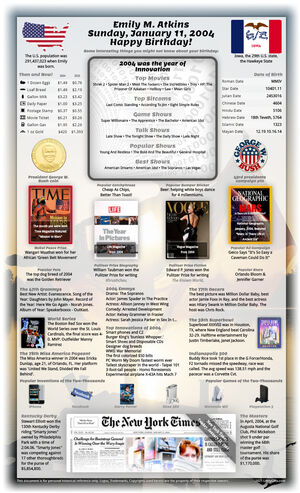 impressive example 21st birthday gift for woman or man