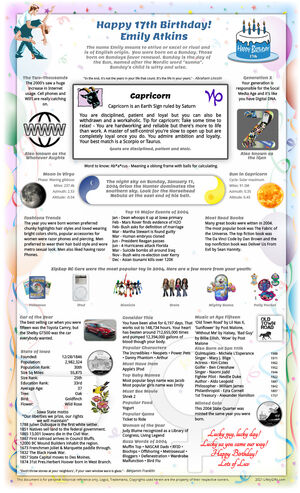 impressive example 2004 birthday gift idea for woman or man