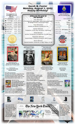 distinct example 20th birthday gift for woman or man