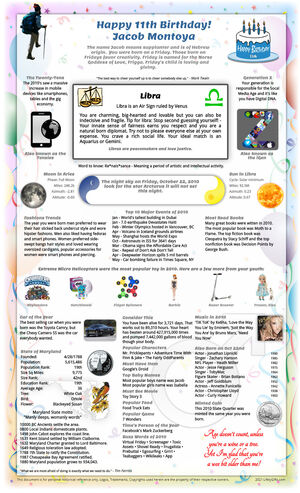 spectacular example 2010 birthday gift idea for teen