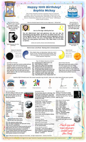 awesome sample 2011 birthday gift idea for teen