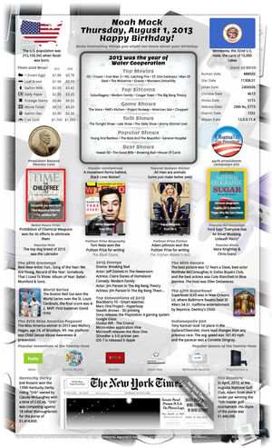 unique sample 12th birthday gift for girl or boy