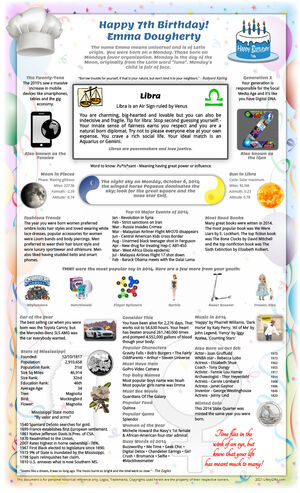 amazing sample 2014 birthday gift idea for girl or boy