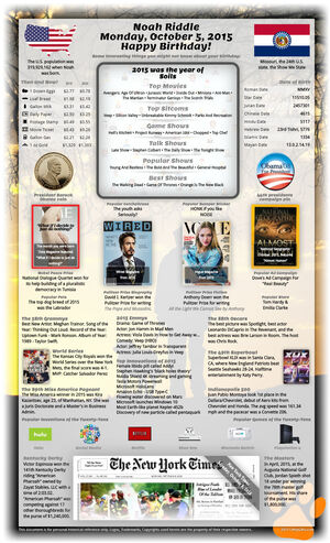 impressive sample 10th birthday gift for girl or boy