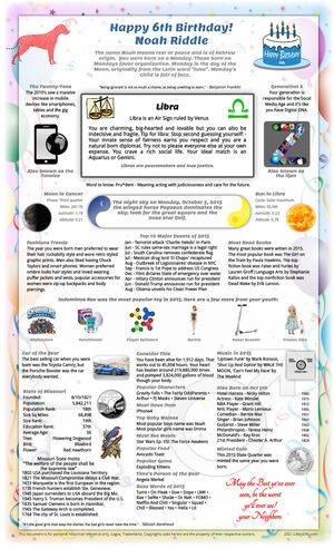 impressive sample 2015 birthday gift idea for girl or boy