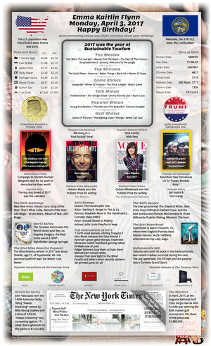 striking sample 8th birthday gift for girl or boy