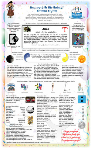 striking sample 2017 birthday gift idea for girl or boy