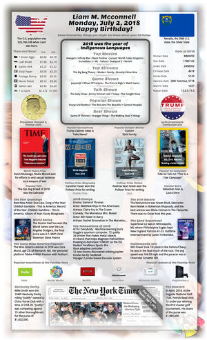 dynamic sample 7th birthday gift for girl or boy