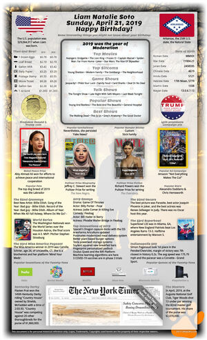 surprising example 6th birthday gift for girl or boy